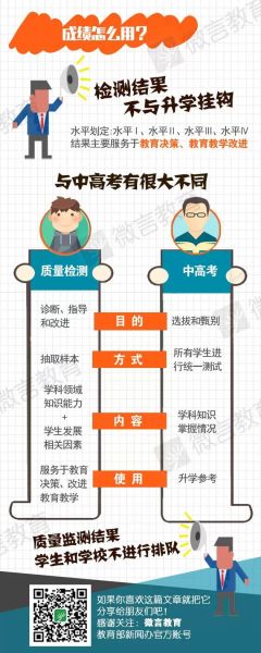 　　昨天，教育部舉行新聞發(fā)布會，我國正式建立義務(wù)教育質(zhì)量監(jiān)測制度，糾正以升學(xué)率作為評價(jià)學(xué)校和學(xué)生唯一標(biāo)準(zhǔn)的做法。