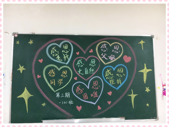 南昌現(xiàn)代外國語學校（象湖校區(qū)）開展“與愛同行，學會感恩”主題教育月活動--黑板報比賽